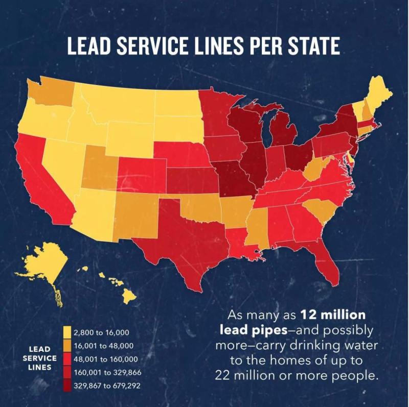 Lead Service Lines by State