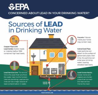 EPA Lead Service Line Image